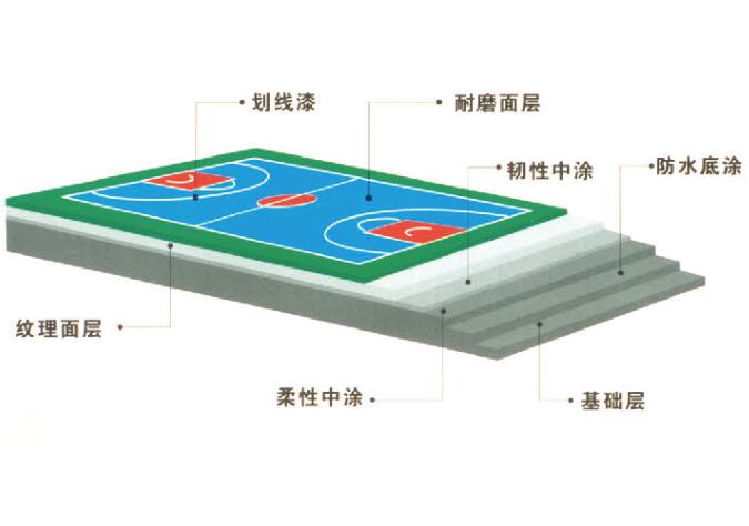 丙烯酸球場結(jié)構(gòu)圖.jpg